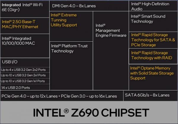 Intel Announces New 12th Gen Core Desktop Processors 13 12600K, 12900K, 12th Gen, 600, Alder Lake, Core, CPU, Desktop, i3, i5, i7, i9, Intel, Z690