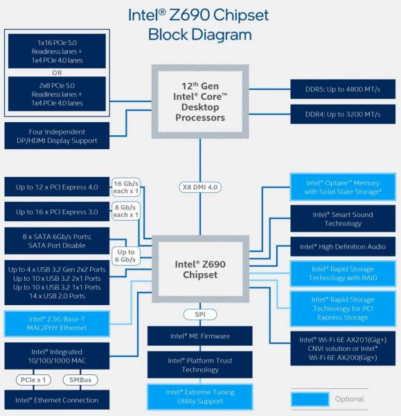 Intel Announces New 12th Gen Core Desktop Processors 14 12600K, 12900K, 12th Gen, 600, Alder Lake, Core, CPU, Desktop, i3, i5, i7, i9, Intel, Z690