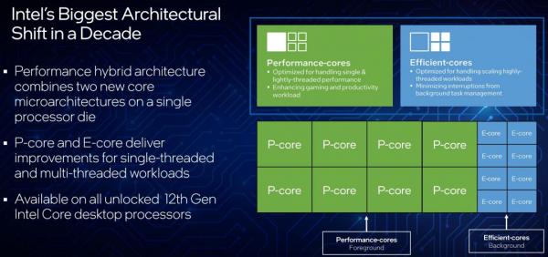 Intel Announces New 12th Gen Core Desktop Processors 3
