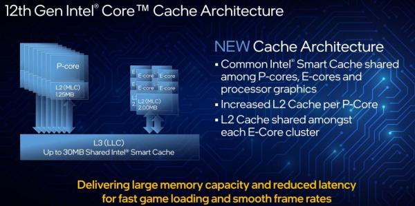 Intel Announces New 12th Gen Core Desktop Processors 6 12600K, 12900K, 12th Gen, 600, Alder Lake, Core, CPU, Desktop, i3, i5, i7, i9, Intel, Z690