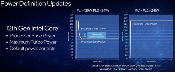 Intel Announces New 12th Gen Core Desktop Processors 7 12600K, 12900K, 12th Gen, 600, Alder Lake, Core, CPU, Desktop, i3, i5, i7, i9, Intel, Z690