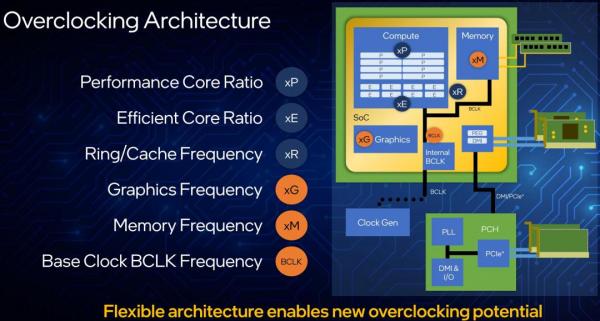 Intel Announces New 12th Gen Core Desktop Processors 9