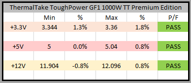 Thermaltake Toughpower GF1 1000W TT Premium Edition PSU Review 1 1000W, ATX, Fully Modular, GF1, Modular, Power Supply, PSU, Thermaltake, Toughpower, TT Premium