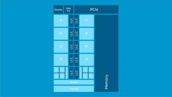 Intel Core i9-12900K CPU Review 1 12900K, 12th Gen, Alder Lake, Core, Core i3, Core i5, Core i7, Core i9, Intel