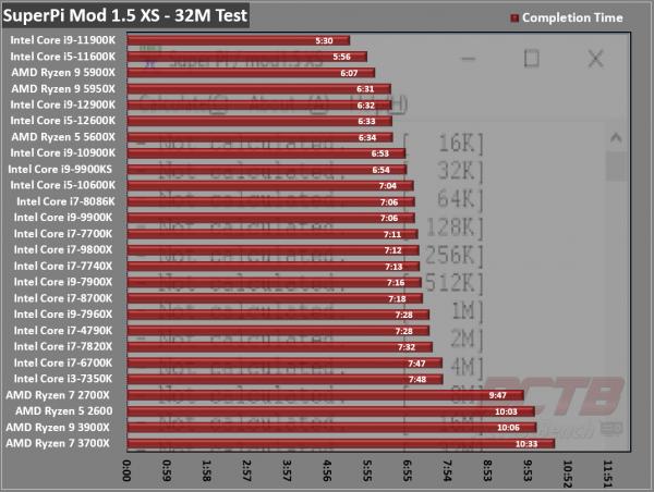 Intel Core i9-12900K CPU Review 1 12900K, 12th Gen, Alder Lake, Core, Core i3, Core i5, Core i7, Core i9, Intel