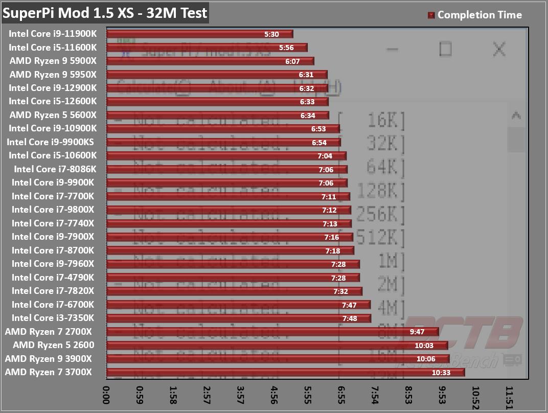 Test du processeur Intel Core i9-12900K (Alder Lake