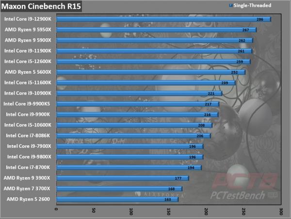 Intel Core i9-12900K CPU Review 2 12900K, 12th Gen, Alder Lake, Core, Core i3, Core i5, Core i7, Core i9, Intel