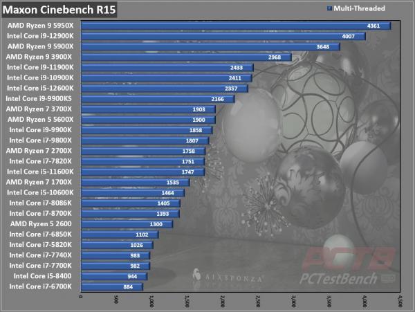 Intel Core i9-12900K CPU Review 3 12900K, 12th Gen, Alder Lake, Core, Core i3, Core i5, Core i7, Core i9, Intel