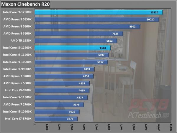 Intel Core i9-12900K CPU Review 5 12900K, 12th Gen, Alder Lake, Core, Core i3, Core i5, Core i7, Core i9, Intel