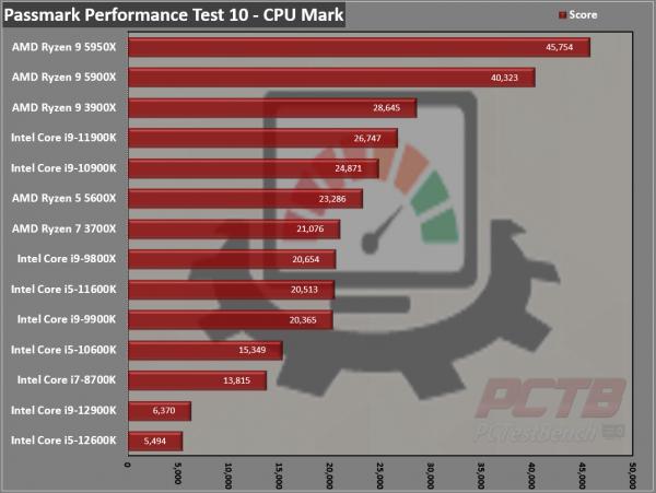 Intel Core i9-12900K CPU Review 6 12900K, 12th Gen, Alder Lake, Core, Core i3, Core i5, Core i7, Core i9, Intel