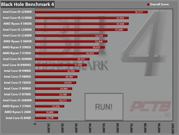 Intel Core i9-12900K CPU Review 11 12900K, 12th Gen, Alder Lake, Core, Core i3, Core i5, Core i7, Core i9, Intel