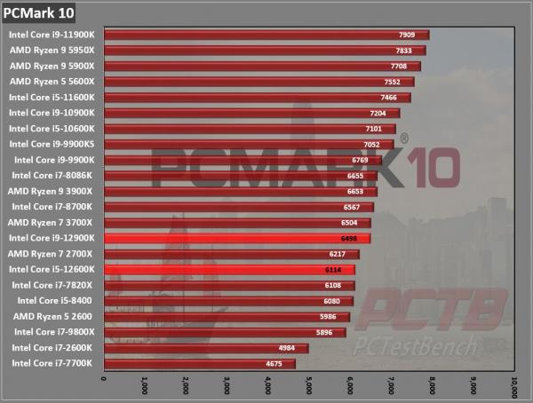 Intel Core i9-12900K CPU Review 1 12900K, 12th Gen, Alder Lake, Core, Core i3, Core i5, Core i7, Core i9, Intel