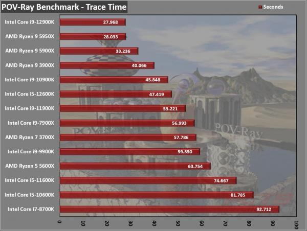 Intel Core i9-12900K CPU Review 3 12900K, 12th Gen, Alder Lake, Core, Core i3, Core i5, Core i7, Core i9, Intel