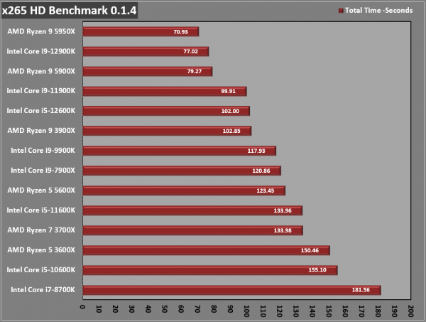 Intel Core i9-12900K CPU Review 4