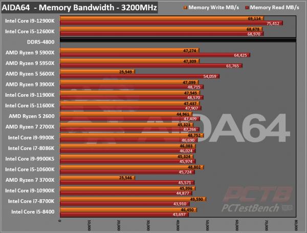 Intel Core i9-12900K CPU Review 1