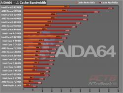 Intel Core i9-12900K CPU Review 5 12900K, 12th Gen, Alder Lake, Core, Core i3, Core i5, Core i7, Core i9, Intel