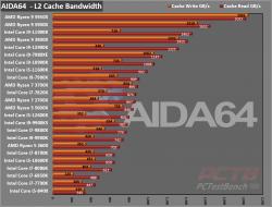 Intel Core i9-12900K CPU Review 4 12900K, 12th Gen, Alder Lake, Core, Core i3, Core i5, Core i7, Core i9, Intel