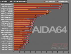 Intel Core i9-12900K CPU Review 3 12900K, 12th Gen, Alder Lake, Core, Core i3, Core i5, Core i7, Core i9, Intel