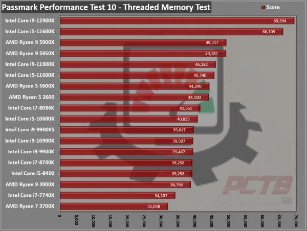 Intel Core i9-12900K CPU Review 6 12900K, 12th Gen, Alder Lake, Core, Core i3, Core i5, Core i7, Core i9, Intel