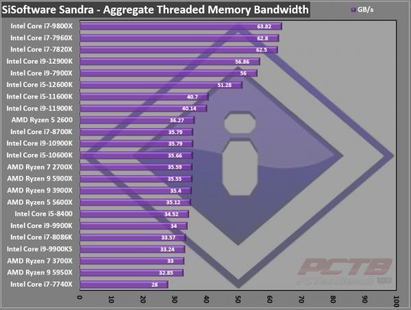 Intel Core i9-12900K CPU Review 7 12900K, 12th Gen, Alder Lake, Core, Core i3, Core i5, Core i7, Core i9, Intel