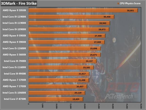 Intel Core i9-12900K CPU Review 1 12900K, 12th Gen, Alder Lake, Core, Core i3, Core i5, Core i7, Core i9, Intel