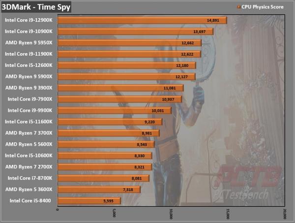 Intel Core i9-12900K CPU Review 2 12900K, 12th Gen, Alder Lake, Core, Core i3, Core i5, Core i7, Core i9, Intel