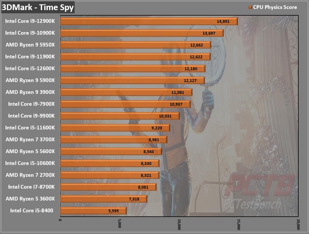 Intel Core I9-12900K CPU Review - Page 4 Of 7 - PCTestBench