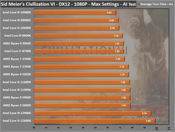 Intel Core i9-12900K CPU Review 3