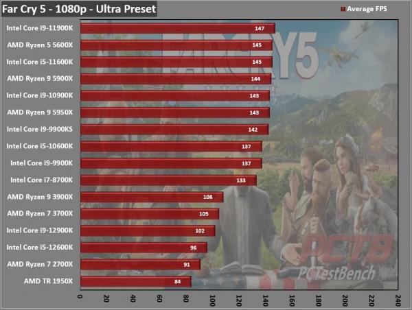 Intel Core i9-12900K CPU Review 4 12900K, 12th Gen, Alder Lake, Core, Core i3, Core i5, Core i7, Core i9, Intel