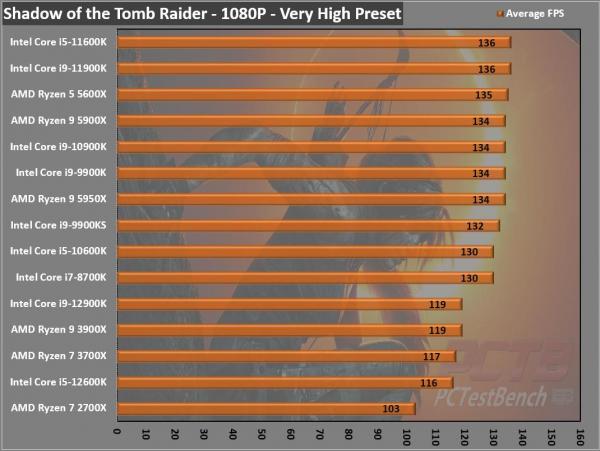 Intel Core i9-12900K CPU Review 5