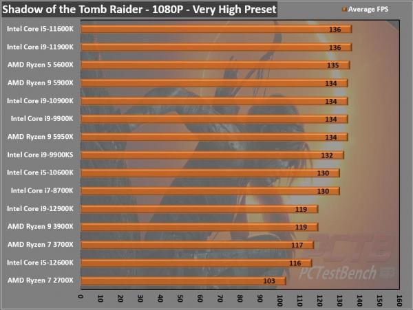 Intel Core i9-12900K CPU Review 5 12900K, 12th Gen, Alder Lake, Core, Core i3, Core i5, Core i7, Core i9, Intel