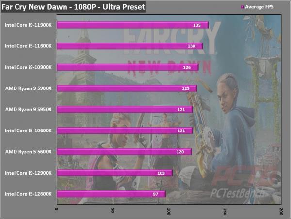 Intel Core i9-12900K CPU Review 6 12900K, 12th Gen, Alder Lake, Core, Core i3, Core i5, Core i7, Core i9, Intel