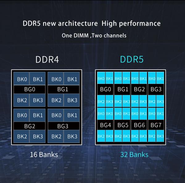 Asgard Aesir DDR5 32GB 4800MHz Kit Review 4 12th, Aesir, Asgard, DDR5, Intel, Intel 600, Next-Gen, RGB Gen