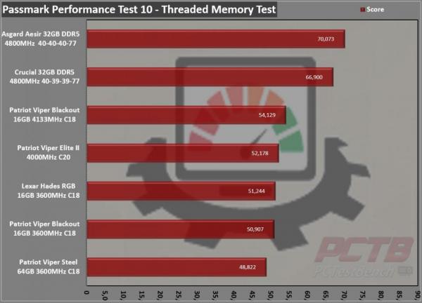 Asgard Aesir DDR5 32GB 4800MHz Kit Review 6