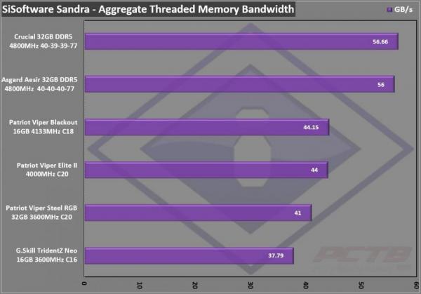 Asgard Aesir DDR5 32GB 4800MHz Kit Review 7