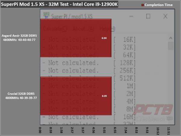 Asgard Aesir DDR5 32GB 4800MHz Kit Review 8 12th, Aesir, Asgard, DDR5, Intel, Intel 600, Next-Gen, RGB Gen