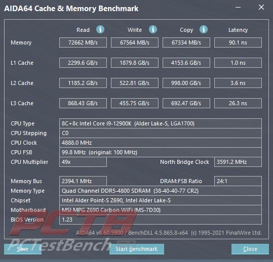 Asgard Aesir DDR5 32GB 4800MHz Kit Review 8 12th, Aesir, Asgard, DDR5, Intel, Intel 600, Next-Gen, RGB Gen