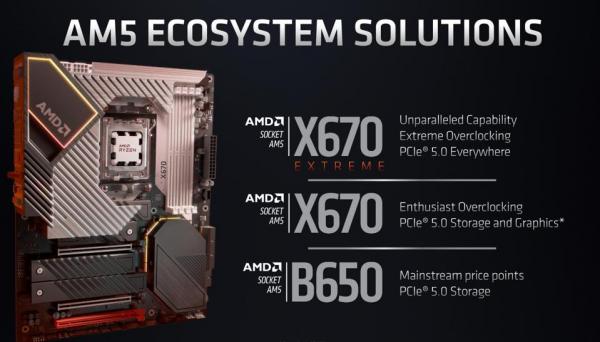 AMD Reveals New Details on Upcoming Zen 4 AMD Ryzen 7000 series CPUs, AM5, and AMD 600 Series Chipsets 3 5nm, 6nm, AM4, AM5, AMD, AMD 600, B650, DDR5, Ryzen, Ryzen 7000, X670, X670E