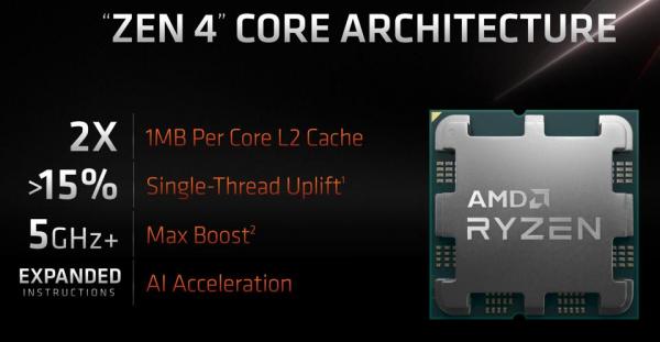 AMD Reveals New Details on Upcoming Zen 4 AMD Ryzen 7000 series CPUs, AM5, and AMD 600 Series Chipsets 4 5nm, 6nm, AM4, AM5, AMD, AMD 600, B650, DDR5, Ryzen, Ryzen 7000, X670, X670E